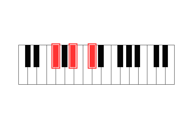 Gb Piano Chord 1 Minute Tutorial PianoLessonsOnline